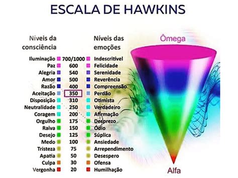 Escala De Hawkins Teste