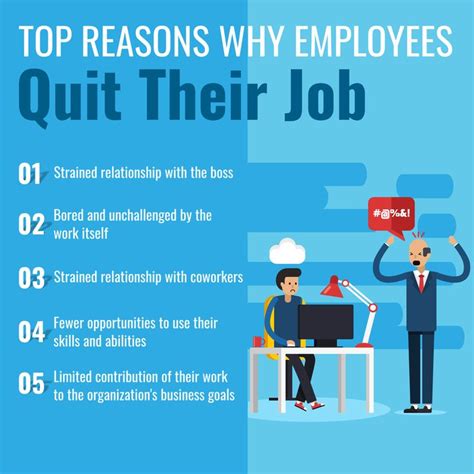 Top Reasons Why Employees Quit Their Job Employees Spectrumstaffingsolutionsinc Job Opening