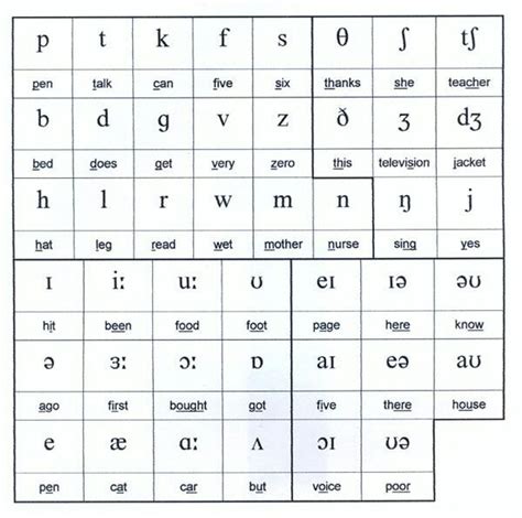 Learning Alphabet International Phonetic Alphabet Pronunciation