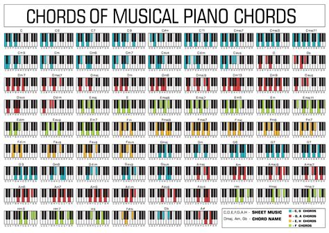 Piano Chords Explained Music To Your Home Musique Classique Gammes
