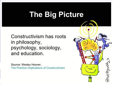 Constructivism Basics