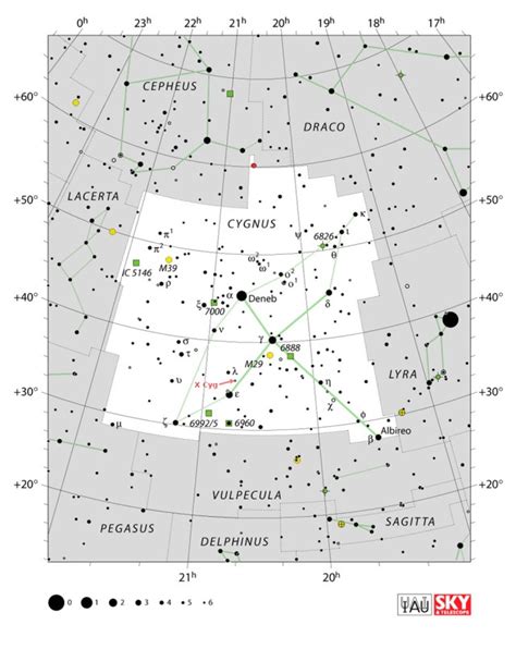 X Cygni Y La Evolución Estelar Estrellas Variables