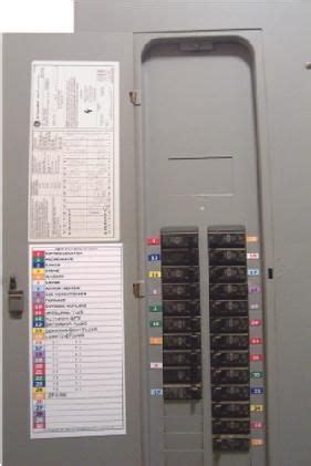 Solar pv system sizing and power yield calculator. Color-Coded Circuit Breaker Electric Panel Labels and ...