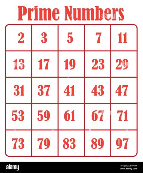 List Of Prime Numbers 1 100