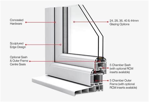 Aluminum Window Profiles Window Frame Extrusions Manufacturer