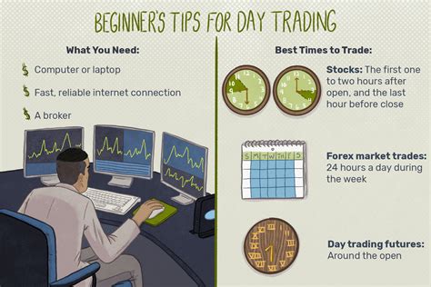 Free demat & trading a/c zero brokerage* for 30 days money control pro subscription free worth ₹1999 free beginner's course on the stock market at elearnmarkets worth.list of best online share trading apps in india. Day Trading Tips for Beginners