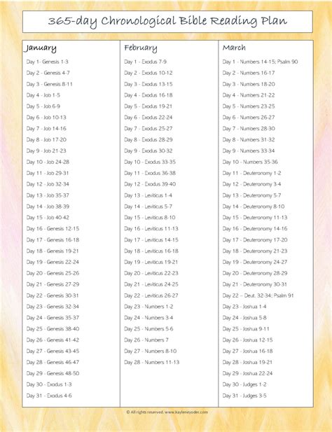 365 Day Chronological Bible Reading Plan Kaylene Yoder
