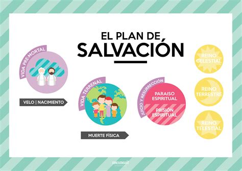 ¿por Qué Es Importante Comprender El Plan De Salvación Conexión Sud