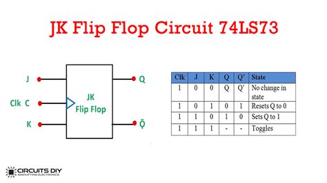 There are only two changes. JK Flip Flop Circuit using 74LS73 - Truth Table