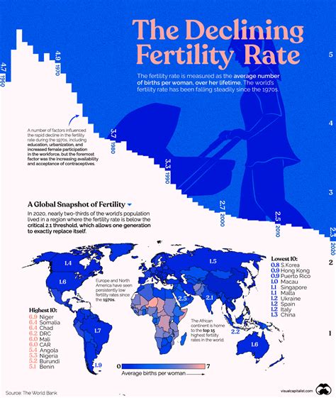 franklin matters according to the un nearly two thirds of the world s population lives in a