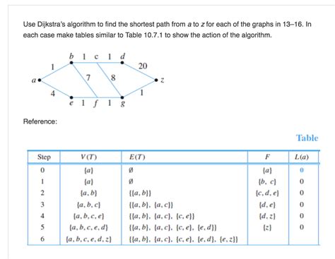 In just 20 minutes, dr. Use Dijkstra S Algorithm Find Shortest Path Z Graphs 13 16 ...
