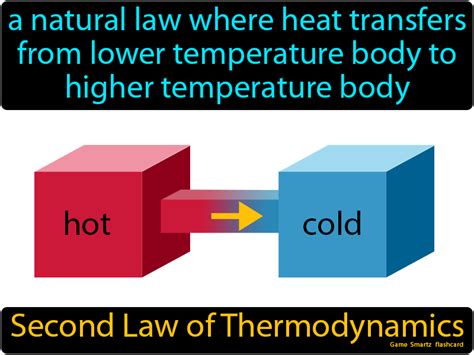 Second Law Of Thermodynamics Definition And Image Gamesmartz