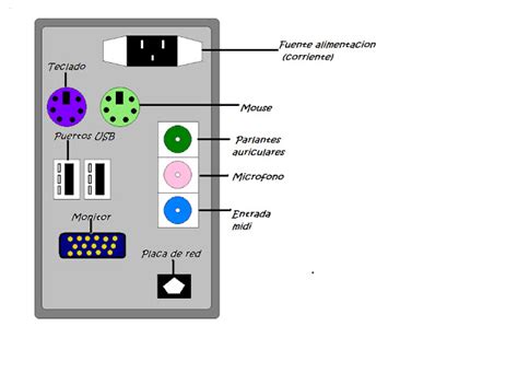 Triazs Partes Internas De Un Cpu Dibujo Vrogue