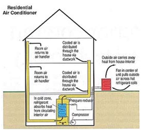 The main part of the system. Geothermal heat pump