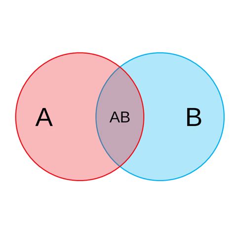 Venn Diagram Problem Solving 2 Circles