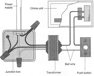 In this diagram, you can see that the front doorbell push button is attached to the front terminal of both chimes and the transformer is attached to the trans terminal of both chimes. How to Check a Doorbell Transformer
