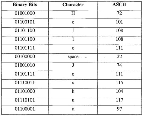 Patent WO2003052738A1 - System and method for speech ...