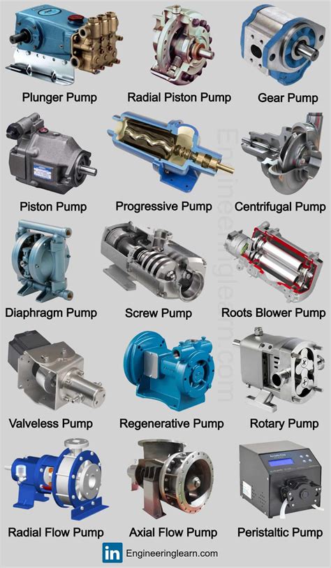 What Is Pump Types Of Pump Uses Working And Application With Pictures