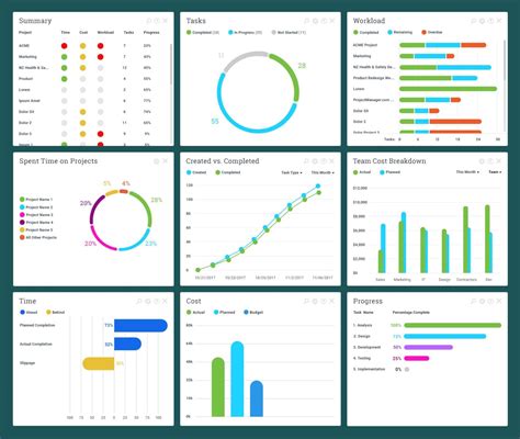 Project Status Dashboard Template Excel Free Excel Templates Rezfoods