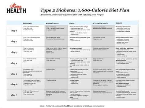 Printable Diabetic Food Guide Best Diet Solutions Program