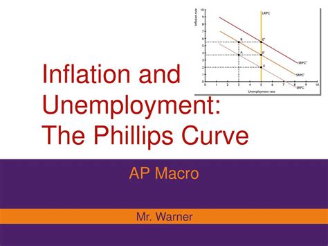 Inflation And Unemployment The Phillips Curve Ppt Download