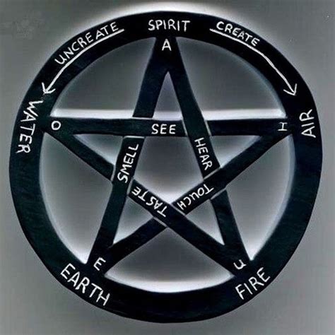 Pin By Chip Harris On Moon Images In 2020 Book Of Shadows Magick Wicca
