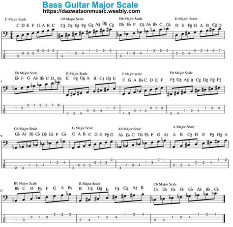 Major Scale For Bass Guitar In Tab Form Width1280 Height1249 Bass