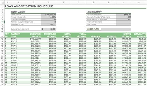 Home Mortgage Amortization Spreadsheet Inside How To Create An