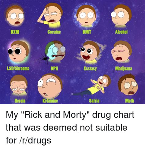 25 Best Memes About Drug Drugs And Rick And Morty