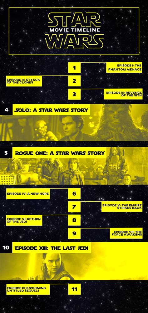 How Much Star Wars Movies Are There
