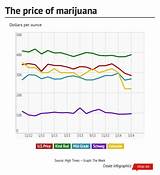 Photos of Colorado Marijuana Prices 2017