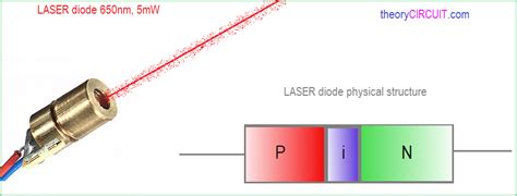 Laser Diode Driver Circuit