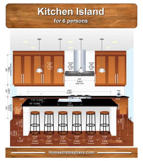 Standard Kitchen Island Dimensions With Seating 4 Diagrams