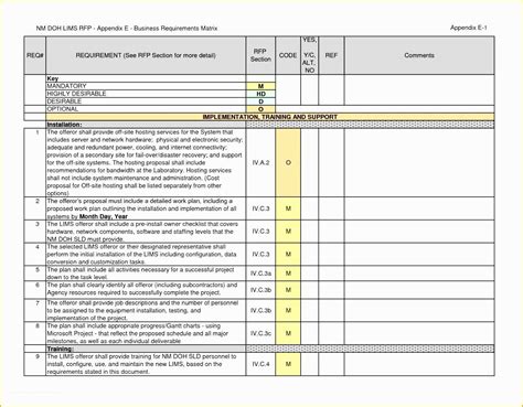 Free Maintenance Planning And Scheduling Templates Excel Of 12 It