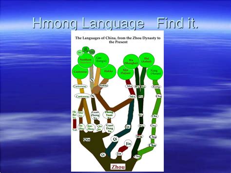ppt-the-hmong-powerpoint-presentation,-free-download-id-3906327