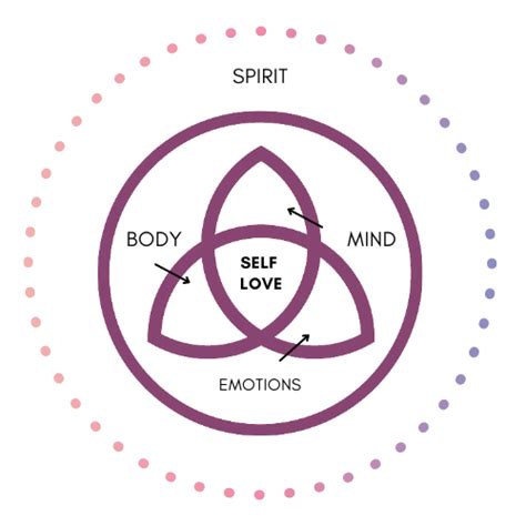 Integrating Self Love With The Mind Body Spirit Connection — Kenshō