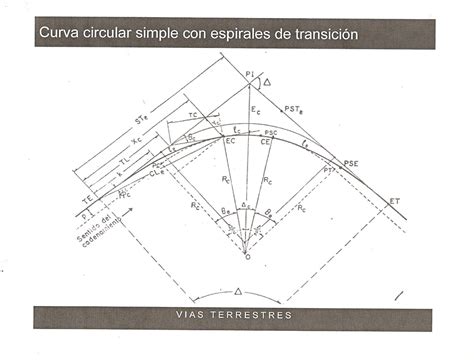 Vías Terrestres Espirales De Transición En Curvas Circulares