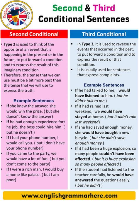 If Clause Type 2 Conditional Type 2 English Grammar Here