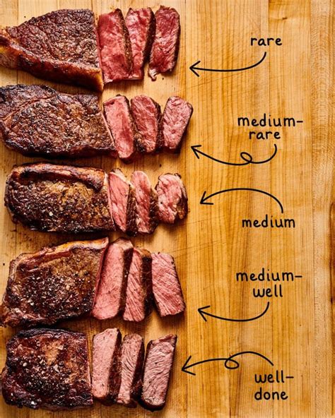 A Visual Guide To Cooking Steak Temperatures Tips And Timing How To Cook Steak Steak