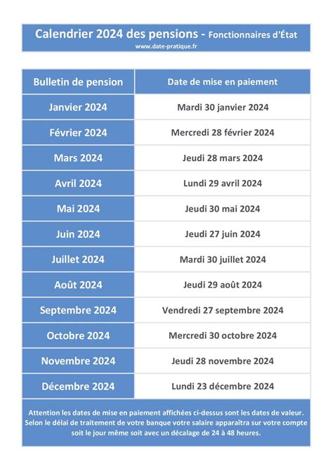 Dates 2024 des versements de pension pour les fonctionnaires d État