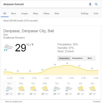Akurat dan rinci ramalan cuaca di bogor. 31 Trik Unik di Google Search, Mulai dari yang Konyol ...