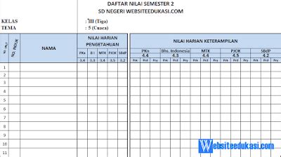 Format Daftar Nilai Kelas 3 Semester 2 K13 Tahun 2020 - Websiteedukasi.com