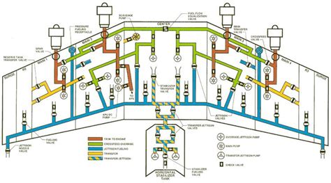 Airbus A320 Fuel System Schematic