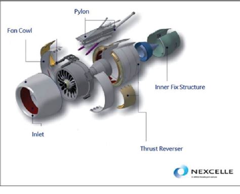 Figure 5 From Engine Nacelles Design Problems And Challenges