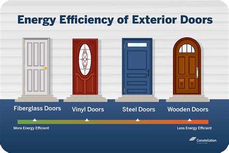 How Doors Affect Your Homes Energy Use Constellation