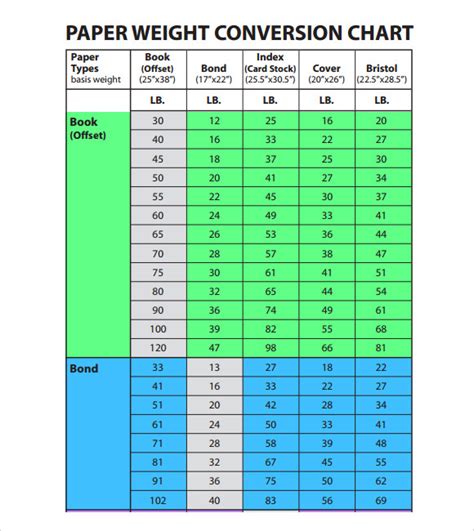 Free 8 Sample Weight Conversion Chart Templates In Pdf