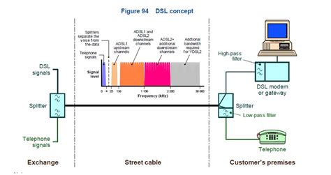 Air conditioner wiring diagram picture download. Testing your telephone service - Old Australian Telephones