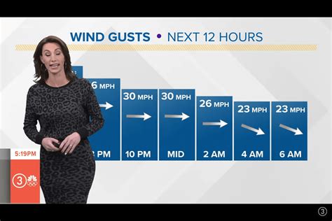 Betsy Kling, WKYC Cleveland, 12.6.21 : r/CurvyNewsWomen