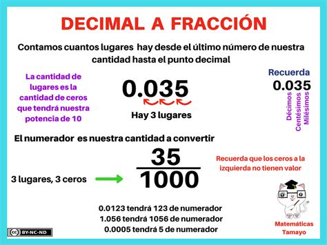 Conversion De Fracciones A Decimales Y Viceversa Ejemplos Nuevo Ejemplo