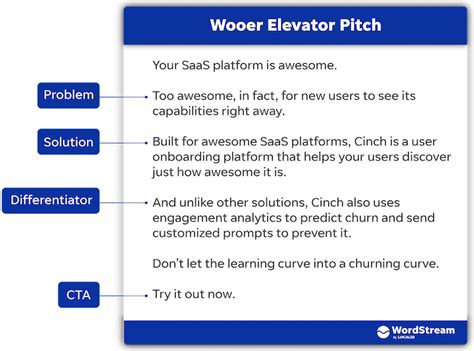 13 Really Good Elevator Pitch Examples Templates